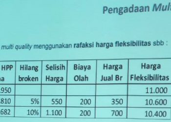 Beras Pati Masih di Tolak dan Mau Fakta, Inisial S Angkat Bicara