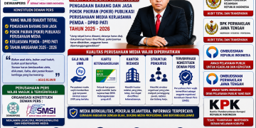 Audit Publikasi Pati 2025 – 2026 Didesak Terbuka, Agus Kliwir Singgung Kualitas dan Profesionalitas Perusahaan Media