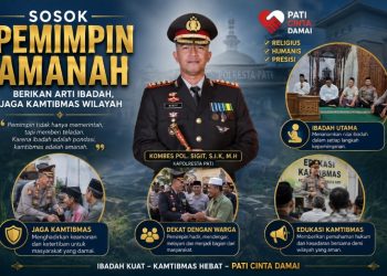 Kapolresta Pati Ajak Ulama dan Pemuda Cegah Kenakalan Remaja